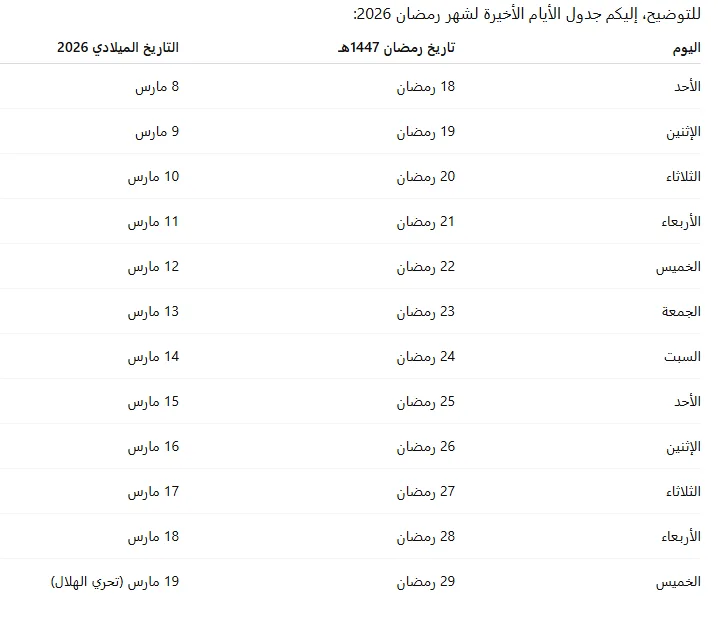 متى موعد عيد الفطر 2026؟