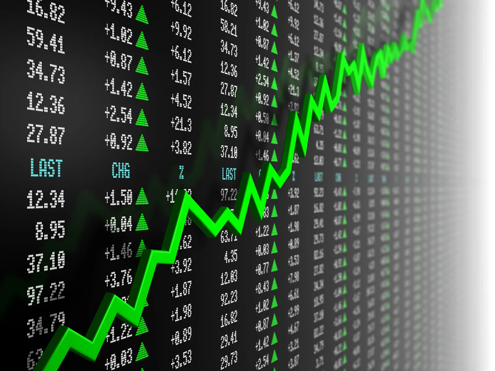 كيف تؤثر أرباح الشركات على أسعار عقود الفروقات على الأسهم